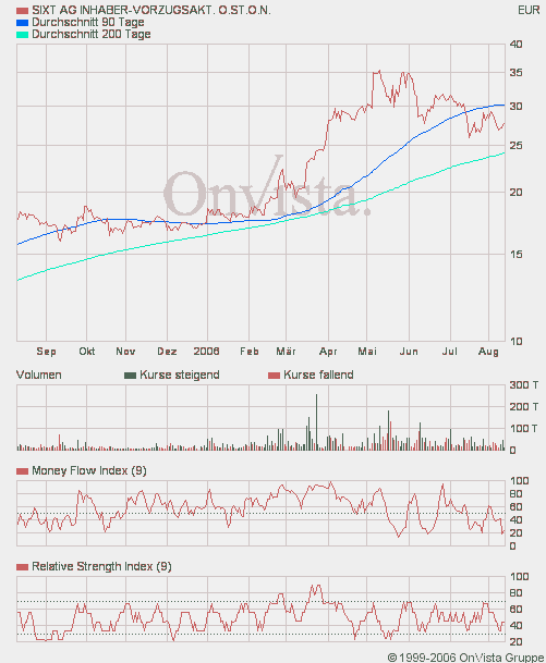 sixt_vz.gif