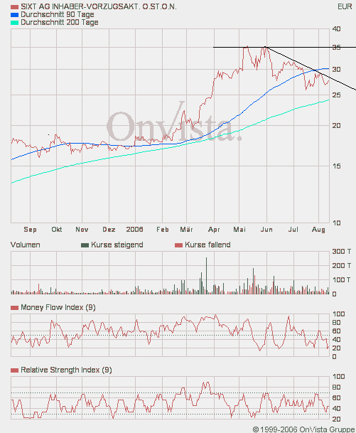 sixt_vz.gif