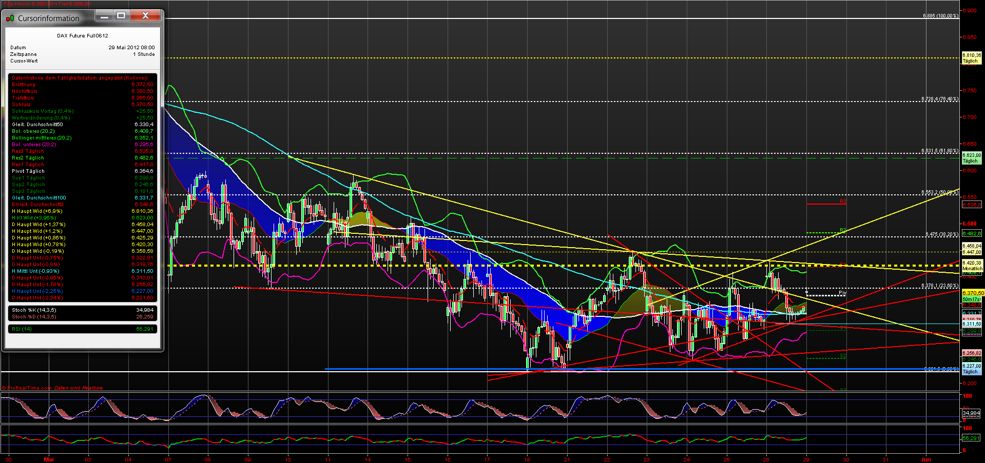 fdax_60er_20120529.png