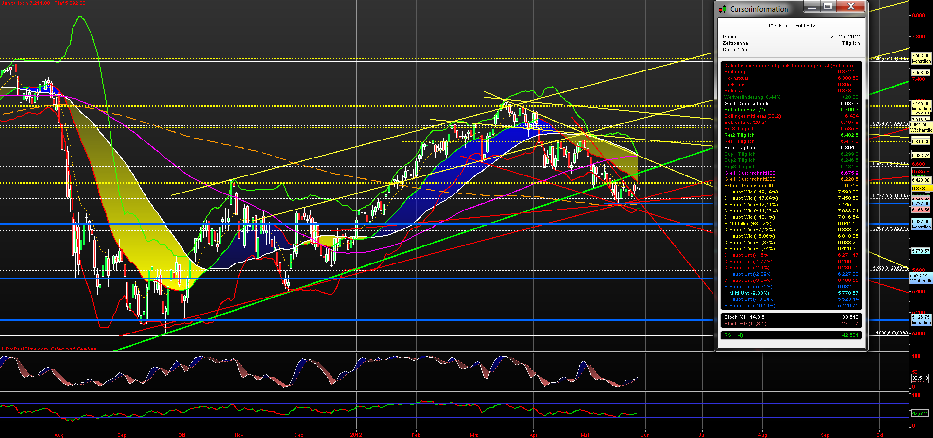 fdax_daily_20120529.png