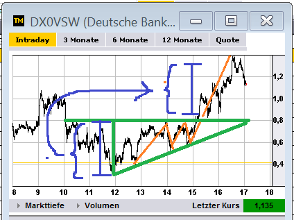 dax_trade29.png