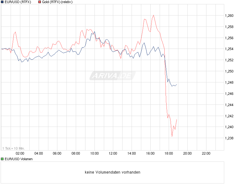 chart_intraday_eurusdeurous-dollar_1_.png