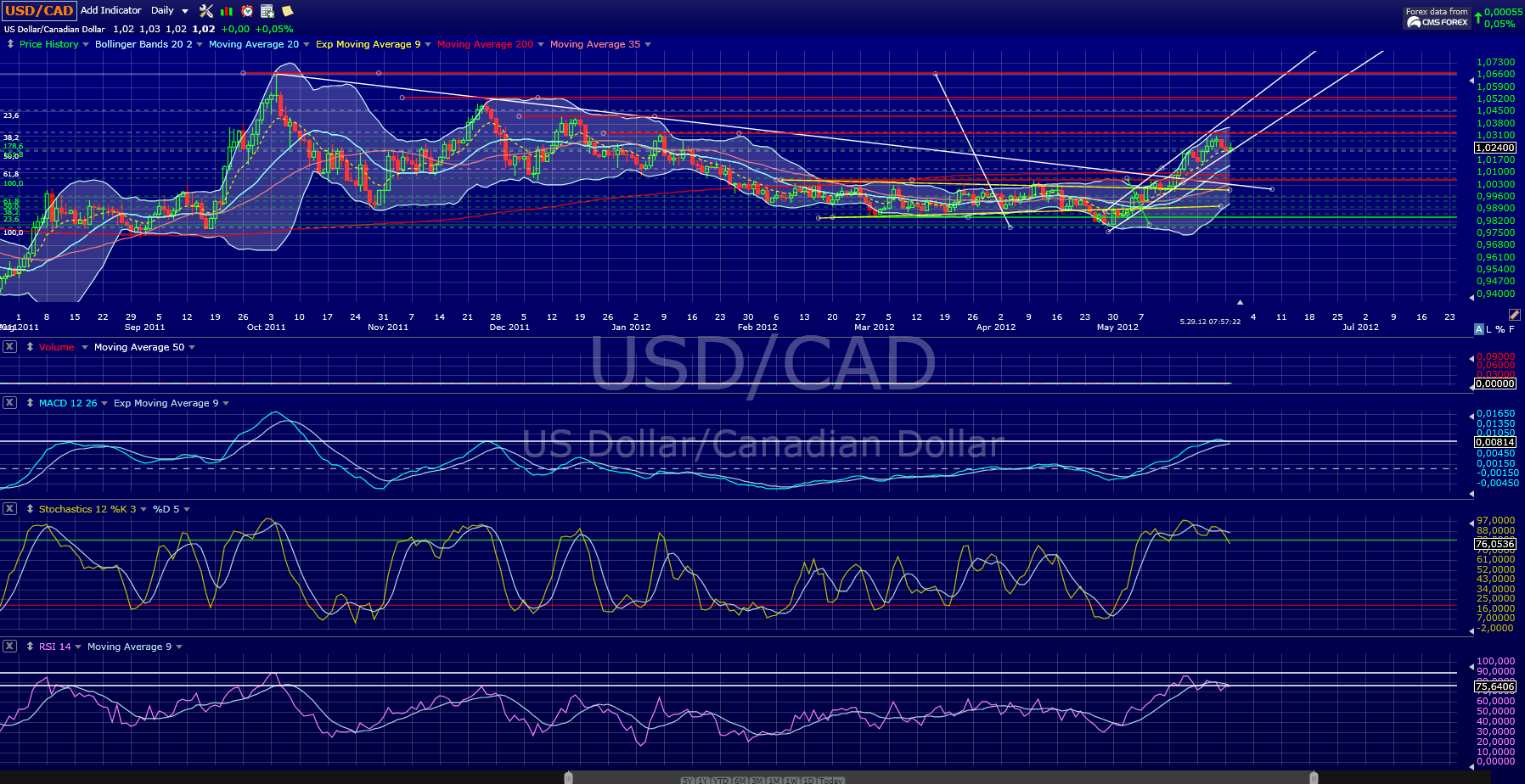 usdcad.png