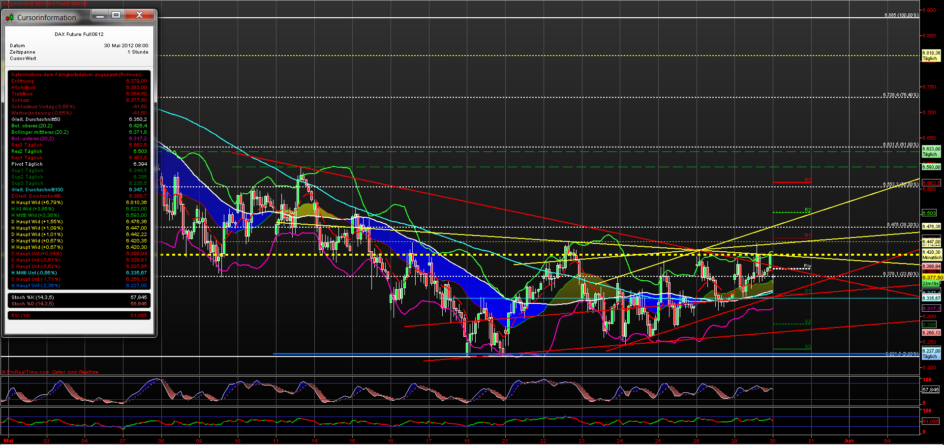 fdax_60er_20120530.png