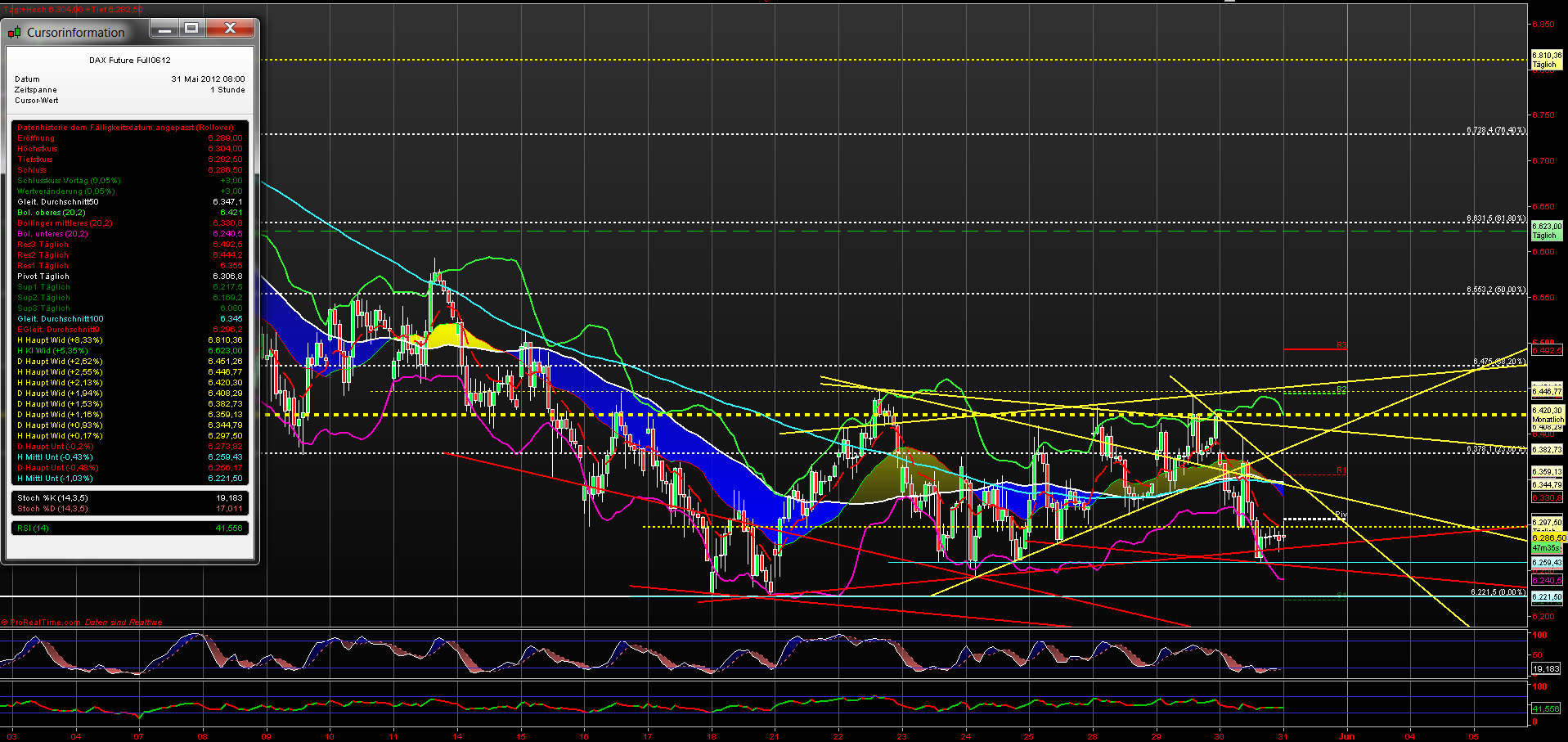 fdax_60er_20120531_(2).png