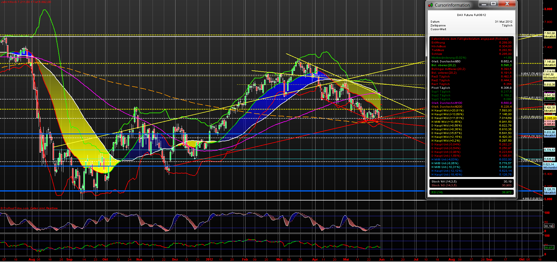 fdax_daily_20120531.png