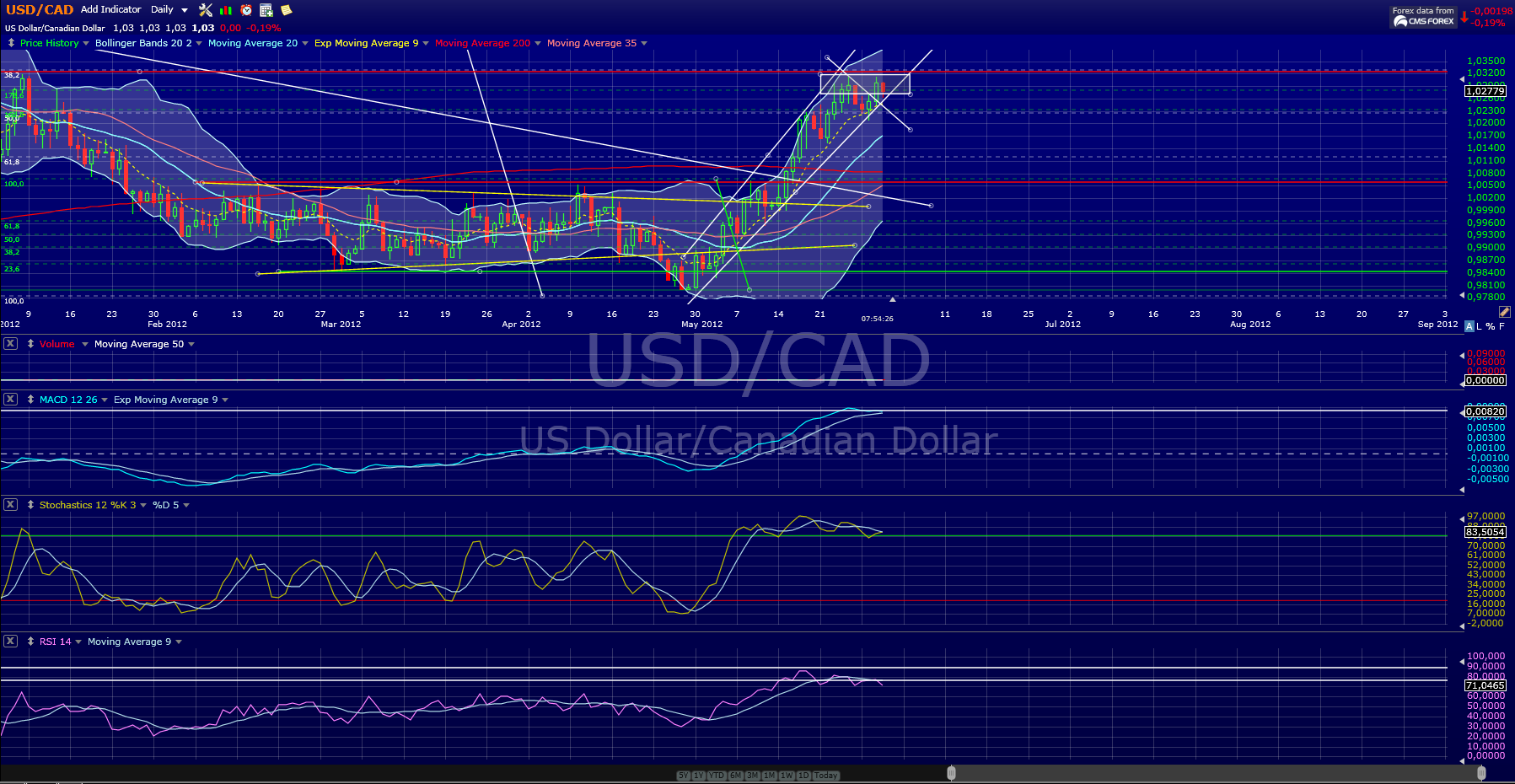 usdcad.png