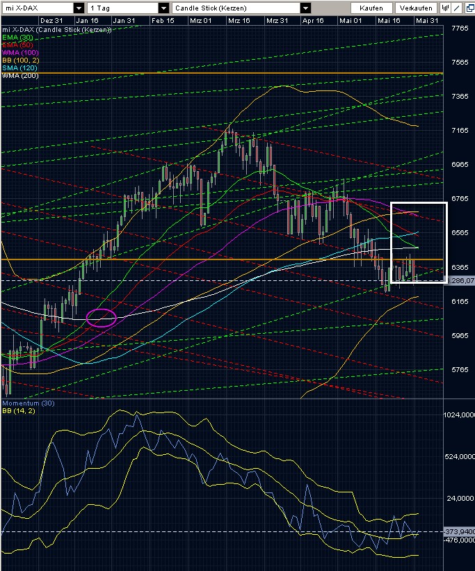 dax_2012-05-31.jpg