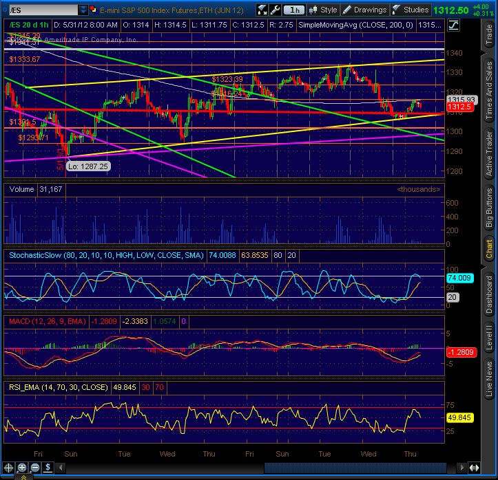 2011-09-28-tos_charts.png