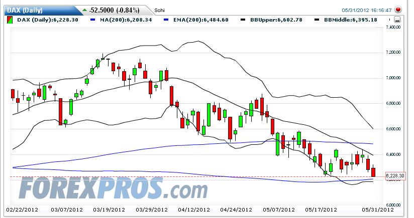 dax_sma200.jpg