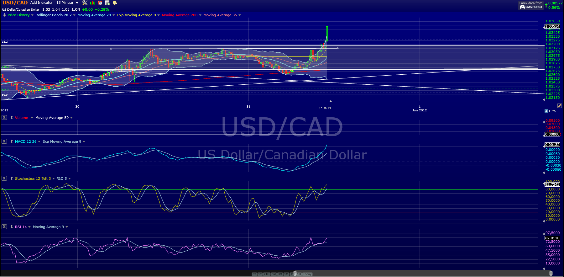 usdcad.png