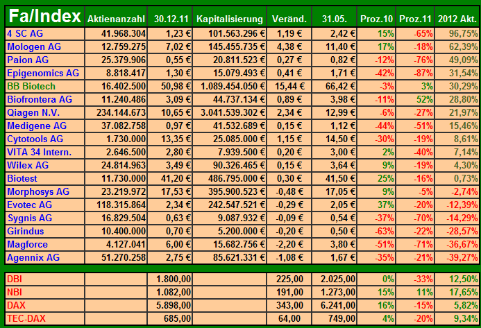 2012_biotechstatistik_005.png