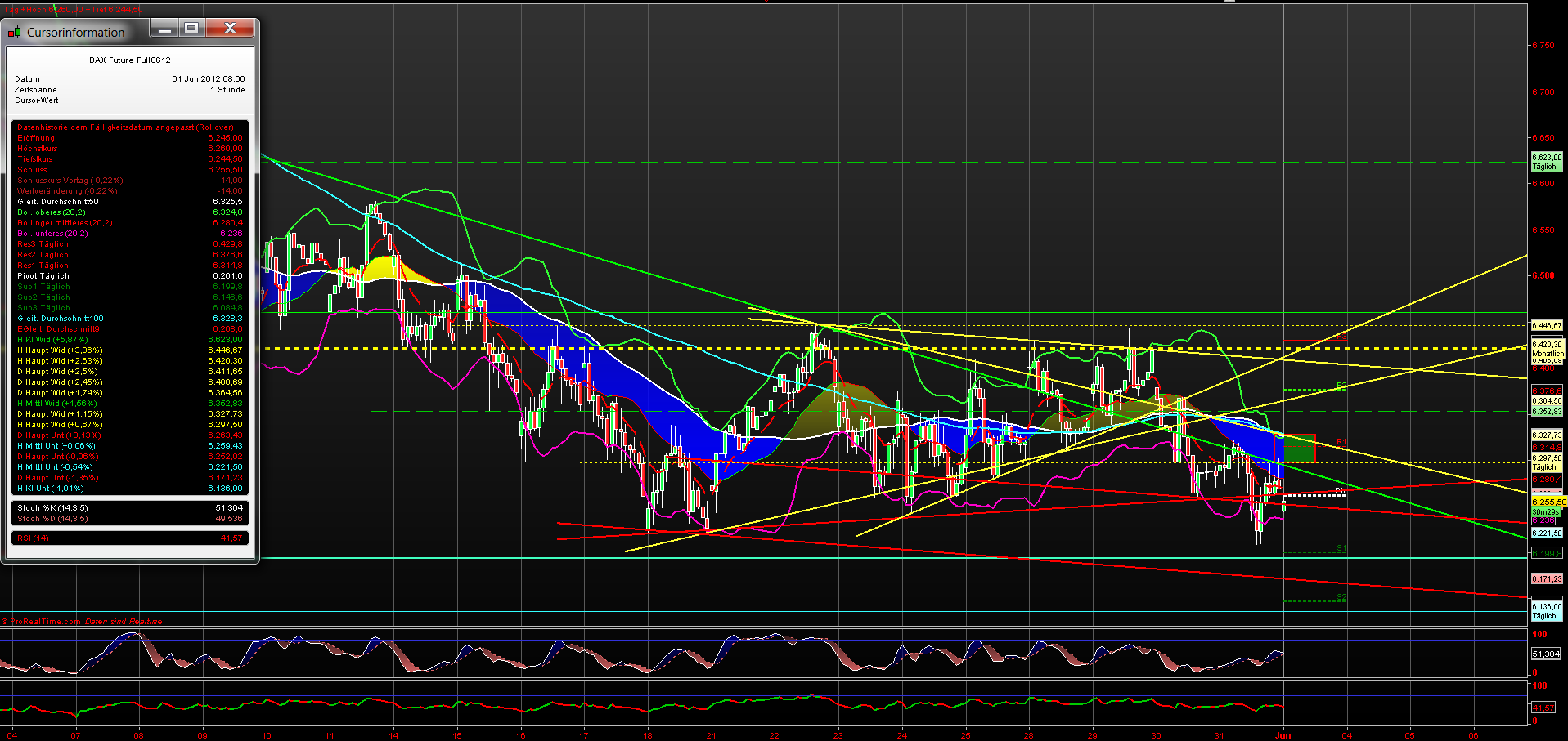 fdax_60er_20120601.png