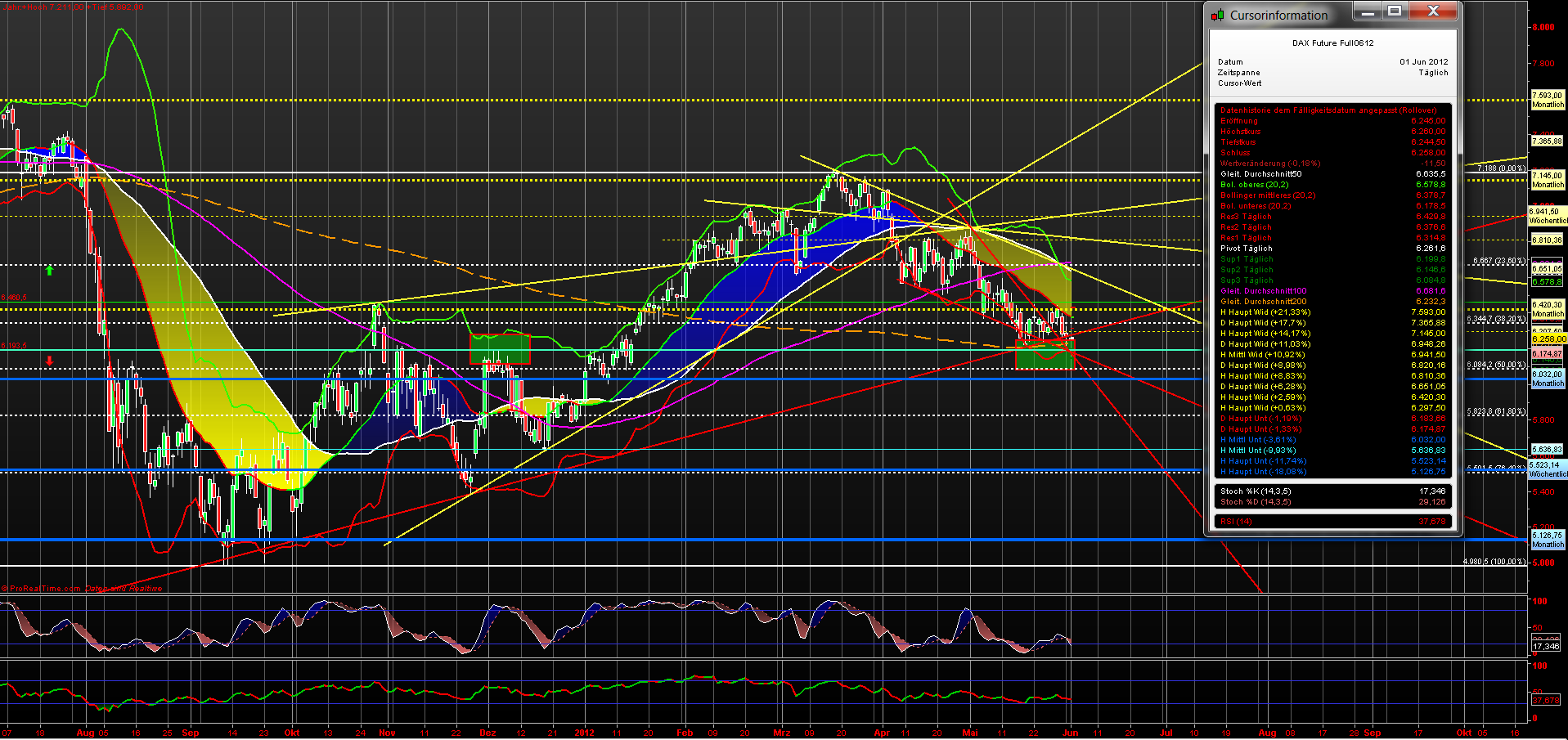 fdax_daily_20120601.png