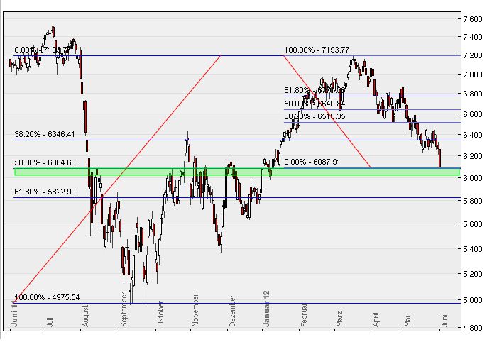 dax_daily_korrigiert.jpg