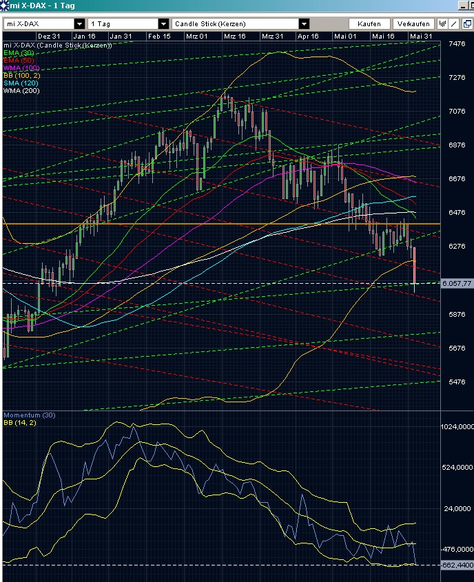 dax_2012-06-01.jpg