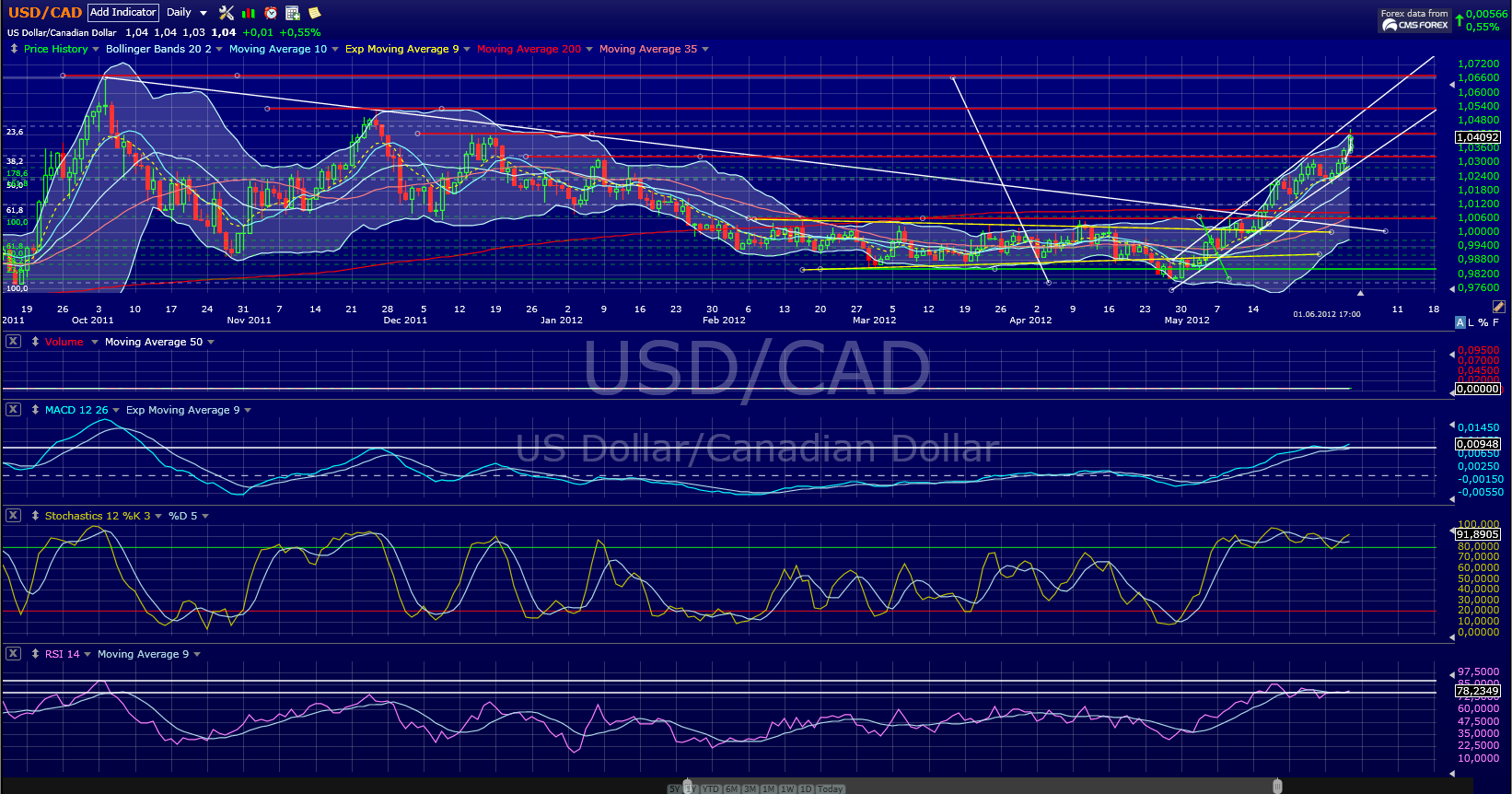 usdcad.png