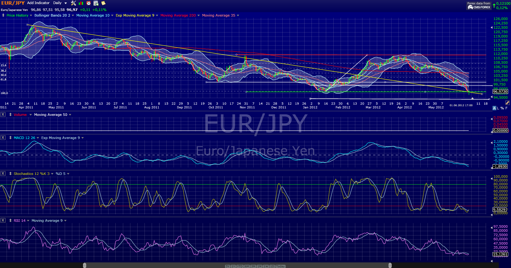 eurjpy.png