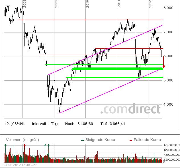 dax_aufwaertstrendlinie_bei_cirka_5500_.jpg