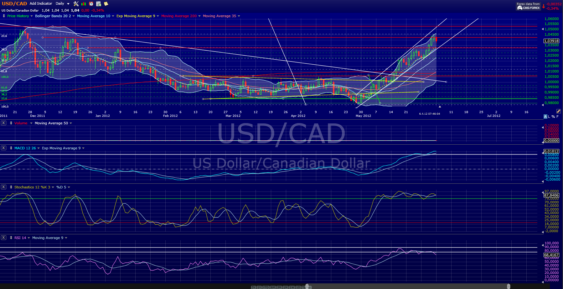 usdcad.png