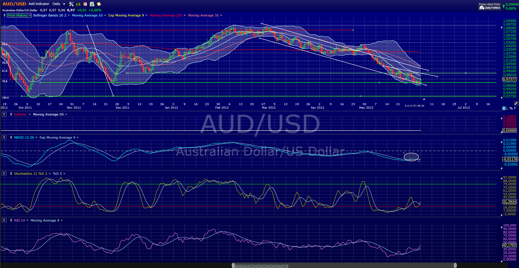 audusd.png