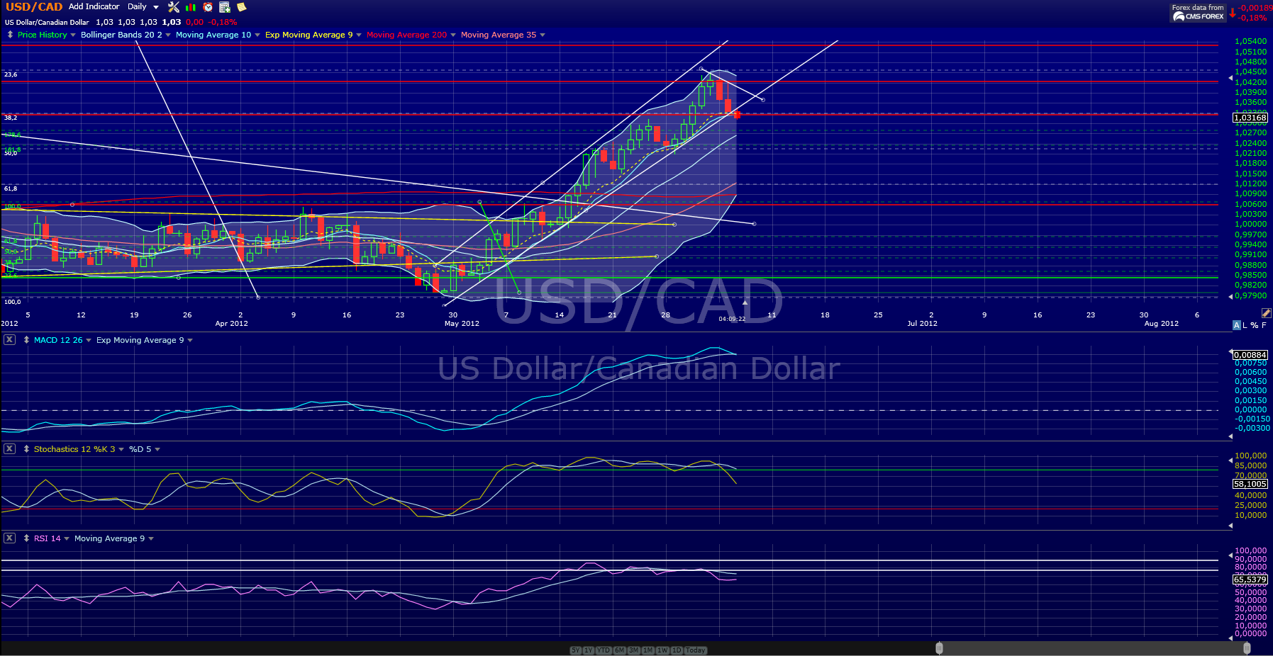 usdcad.png