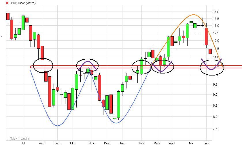 chart_year_lpkflaser.jpg