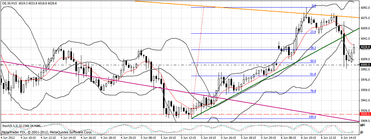 dax_15_min.gif