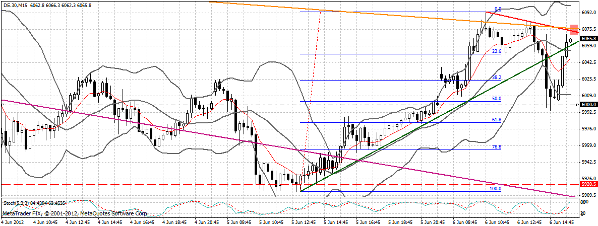 dax_15_min.gif