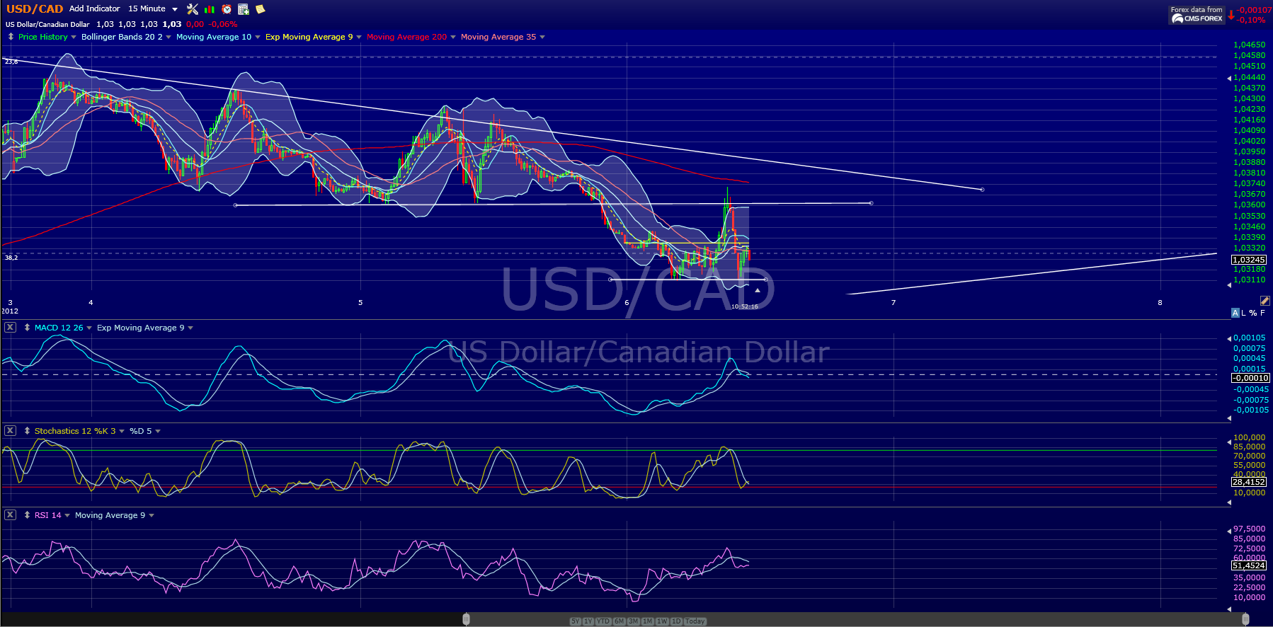 usdcad.png