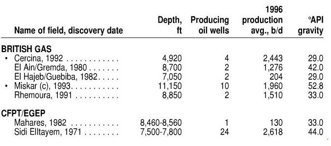 tunisia_production_1996.jpg