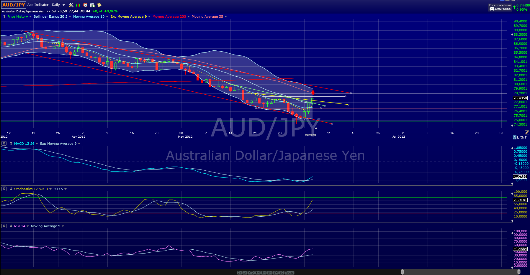 audjpy.png