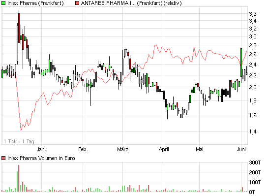 chart_halfyear_injex_vs.png