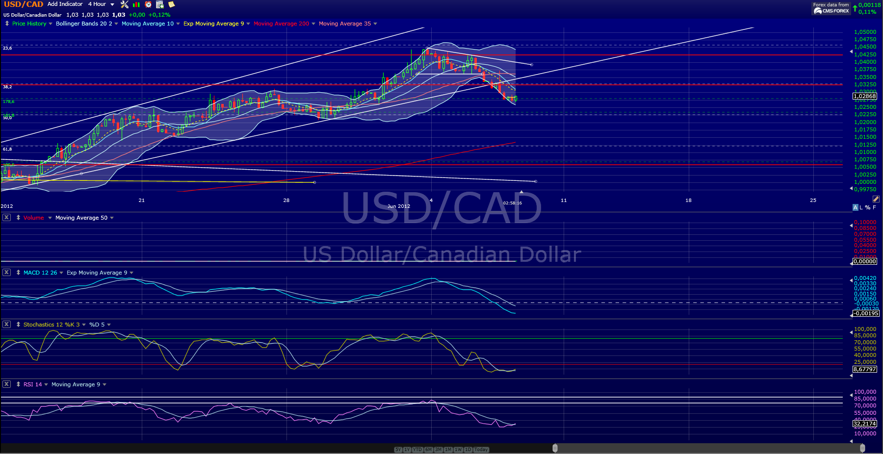 usdcad.png