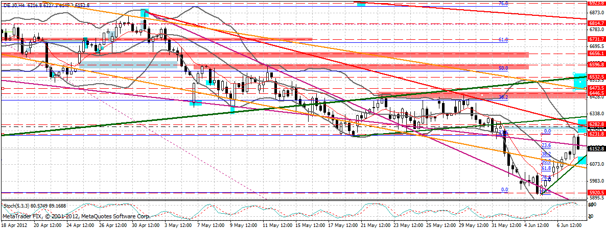 dax_240_min.gif