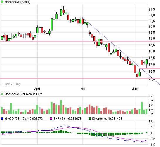 chart_quarter_morphosys.png