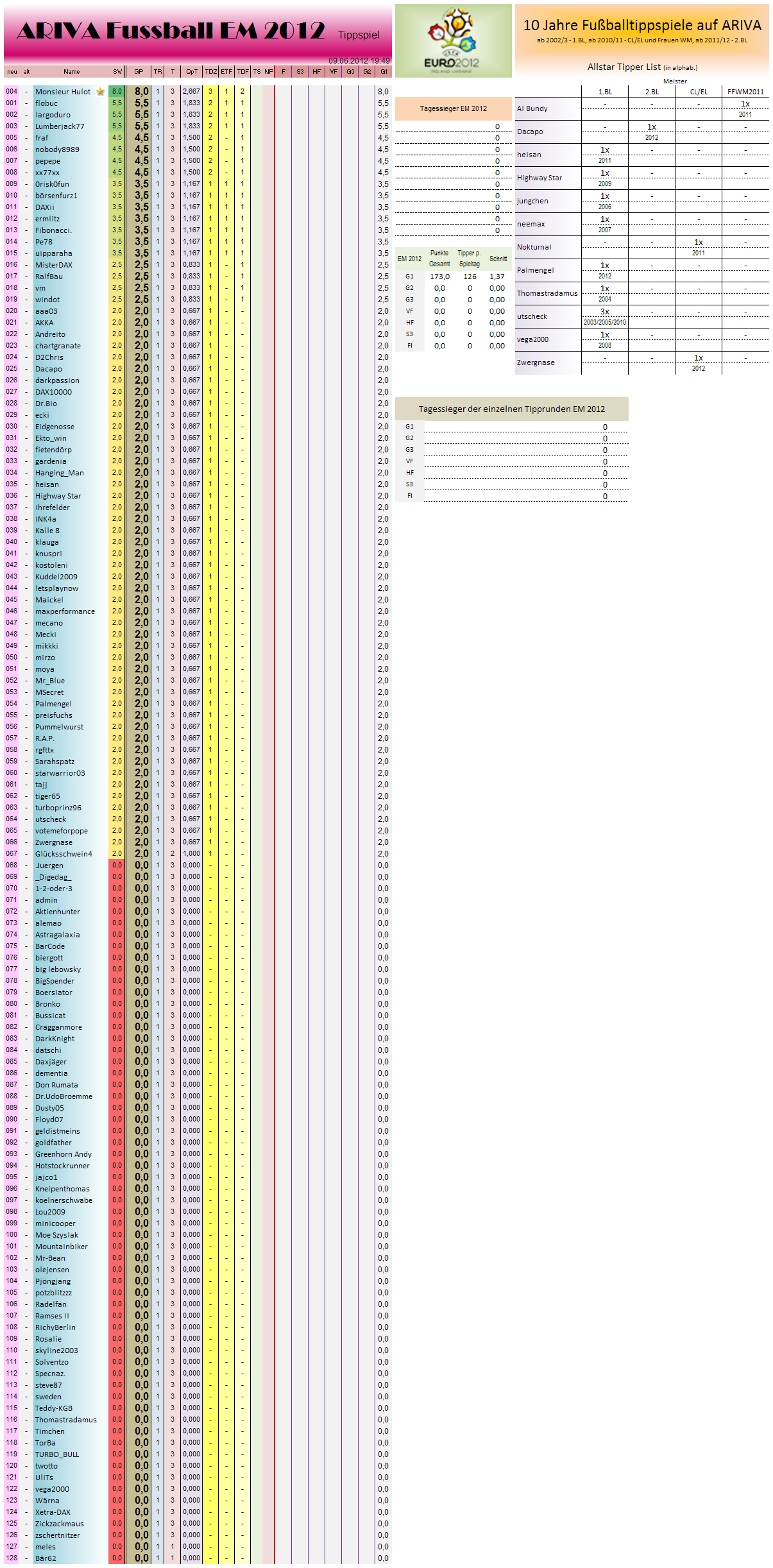 gesamtwertungem2012.png