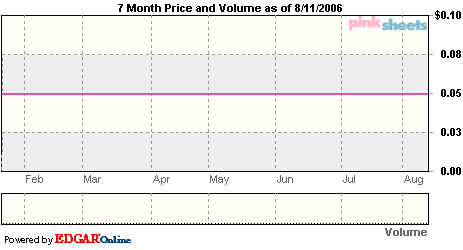 avugcharts.gif