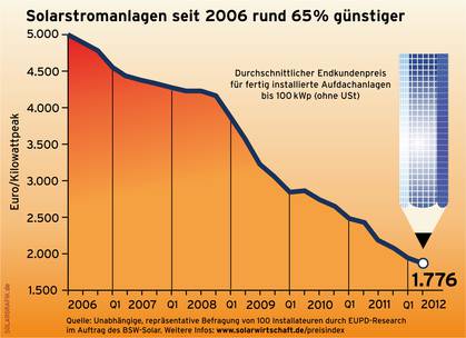 preisentwicklung_module.jpg