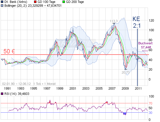 120612_chart_all_deutschebank.png