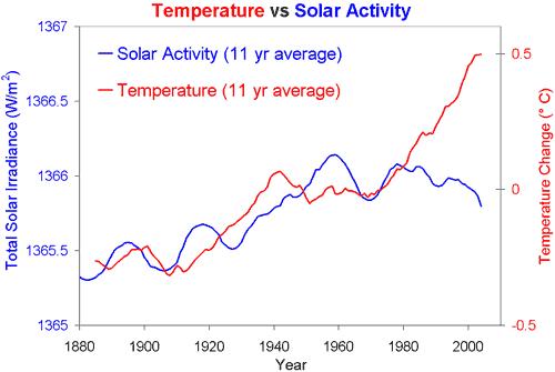 solar_vs_temp_basic.jpg