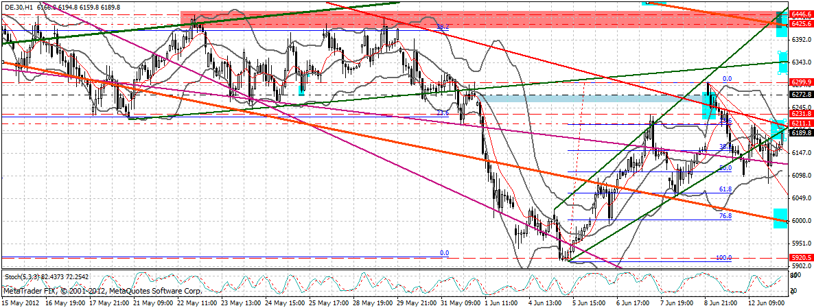 dax_240_min.gif