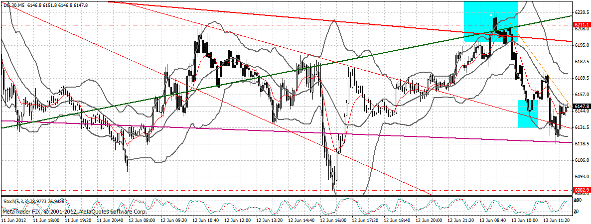 dax_5_min.gif