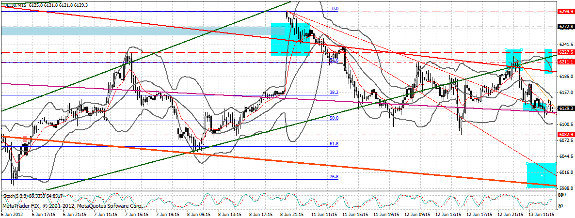 dax_15_min.gif