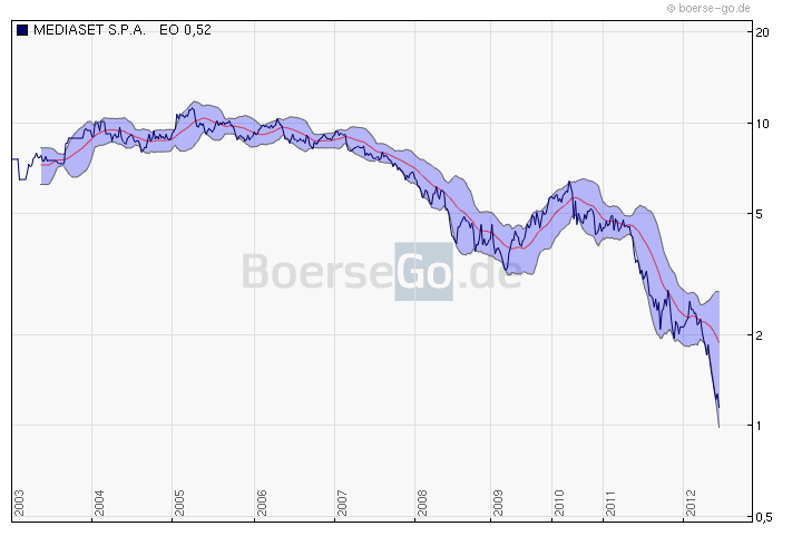 mediaset_chart.png