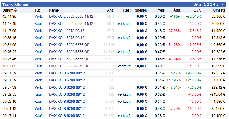 dax_trades14juni.png