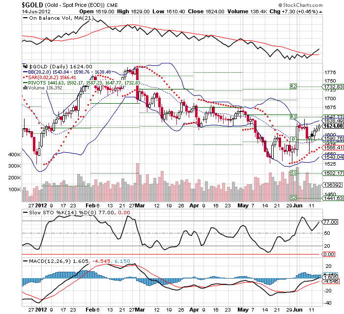 goldchart_14.png
