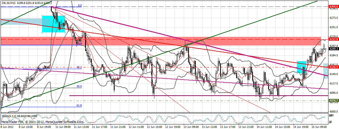 dax_15_min.gif