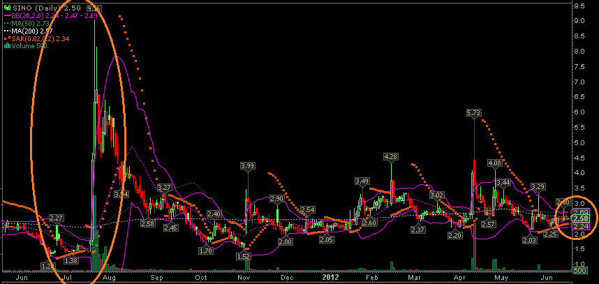 sino_chart.png