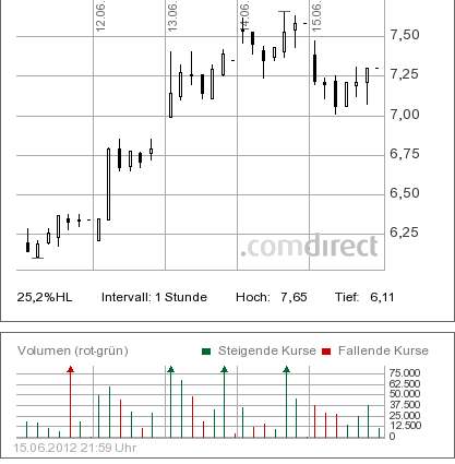 yrcw_chart.png